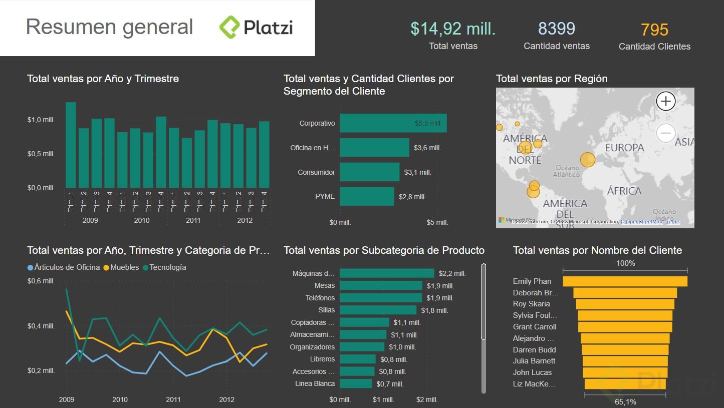 Crear Un Informe Con Power BI - Platzi